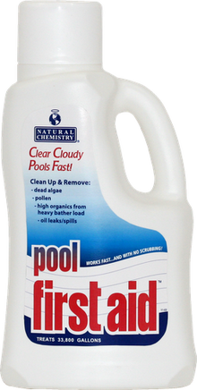 Pool First Aid by Natural Chemistry comes in a white, one gallon milk jug shape with handle and measuring cup for lid.  A red font says this product clears cloudy pools fast. Below the red font, a dark, blue text on light blue background says Pool First Aid cleans and removes dead algae, pollens, organics from many swimmers, oils and leaks.  “Pool First Aid” is written again in large, bold red lettering and a white font says this container of product treats 33,000 gallons.